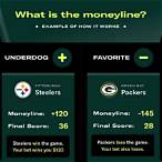 whats a money line bet